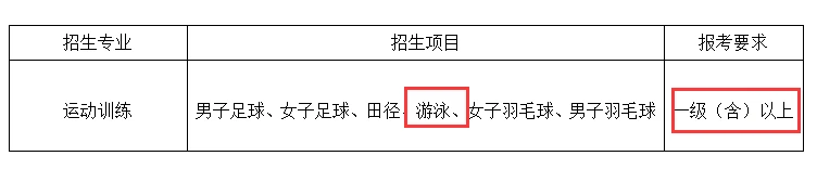为什么篮球不同位置需要不同的训练重点_1
